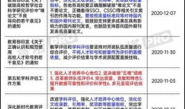 第五轮学科评估最新爆料,揭秘各学科排名与高校实力新格局”